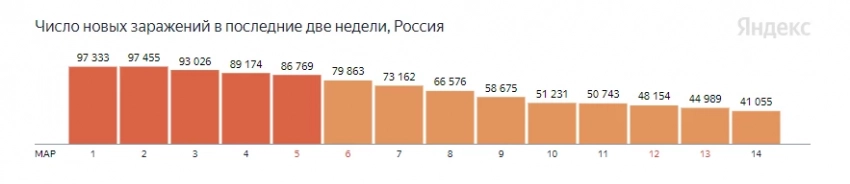 Глоток свежего воздуха: в России отменяют масочный режим
