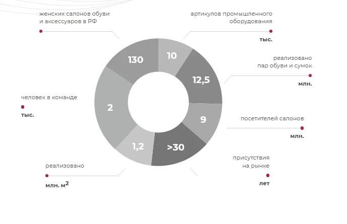 Создание бизнеса
