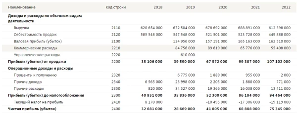 Частные комбинаты питания Петербурга получили рекордную прибыль после «антикризисной помощи Беглова
