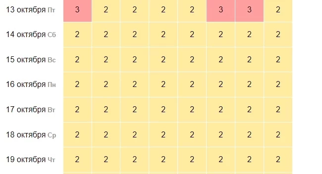 Магнитные бури накроют метеопатов 14, 15, 31 октября 2023: как пережить тяжелый период атаки геоударов в 10 советах
