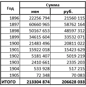 Кораблестроительная программа «Для нужд Дальнего Востока» в свете финансовых возможностей Российской империи