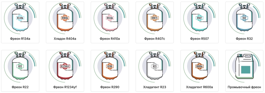 Сравнение популярных хладагентов: R134a, R404a и R410a — какой выбрать для вашей системы